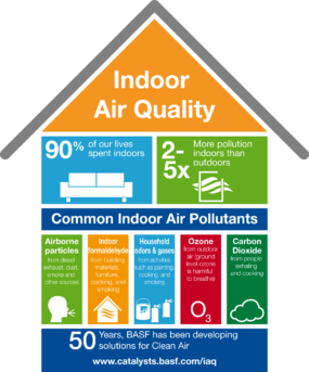 What Are VOCs? Air Quality & Home Health 