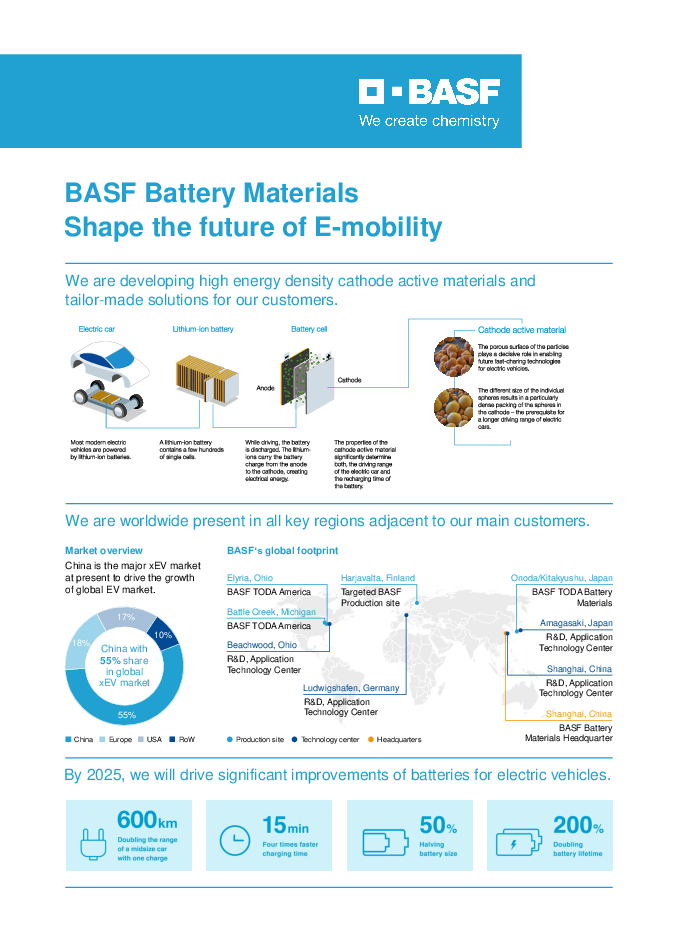 Thumbnail for: BASF Battery Materials Shape the future of E-mobility