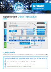 Thumbnail for: Application Olefin Purification 2022