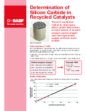 Thumbnail for: Determination of Silicon Carbide in Recycled Catalysts