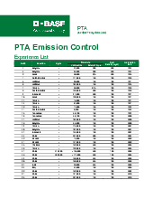 Thumbnail for: PTA Emission Control Experience List