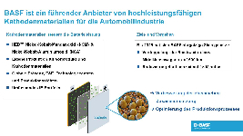 Thumbnail for: Cathode Active Material Solutions (German)
